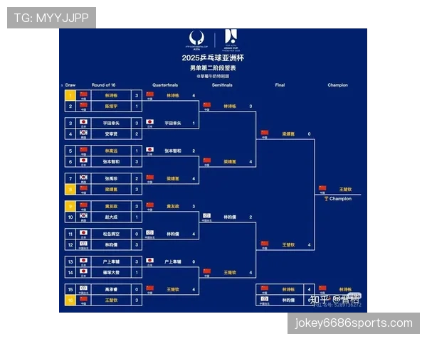 2026世界杯同分规则最新详解