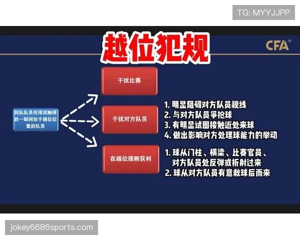 角旗区规则详解：什么情况下算犯规？