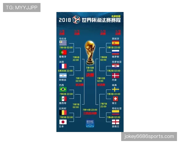 2026世界杯32强完整对阵表：淘汰赛晋级路线更新